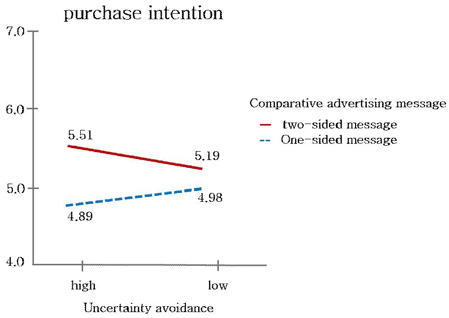 <Fig. 1>