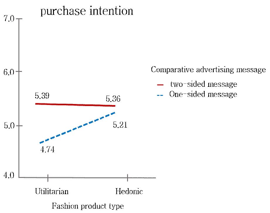 <Fig. 2>