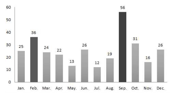 <Fig. 2>