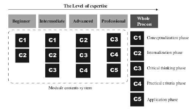 <Fig. 1>