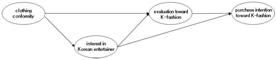 <Fig. 1>