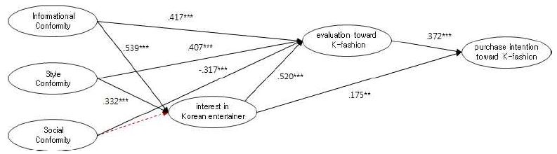 <Fig. 2>