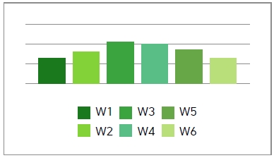 <Fig. 2>