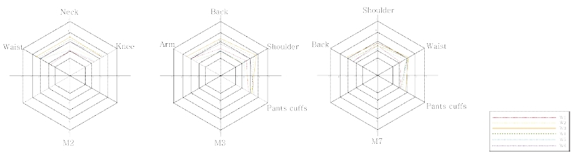 <Fig. 3>