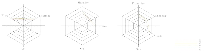 <Fig. 5>