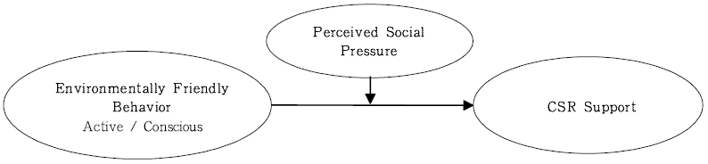 <Fig. 1>