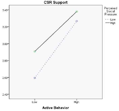 <Fig. 2>