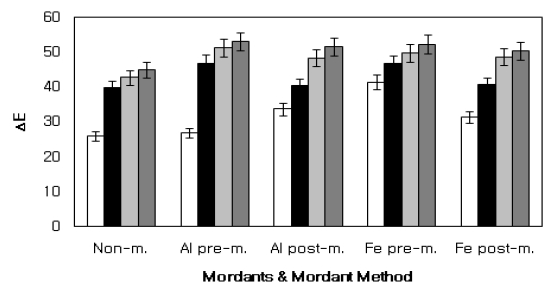 <Fig. 1>