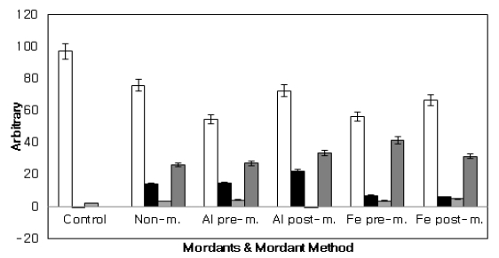<Fig. 2> <Fig. 2>