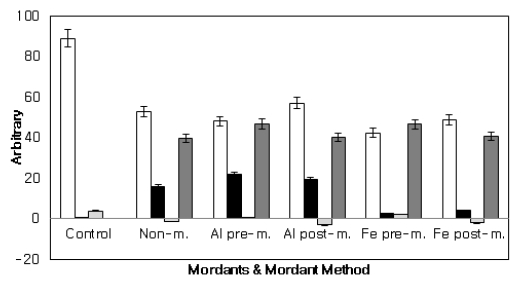 <Fig. 3> <Fig. 3>