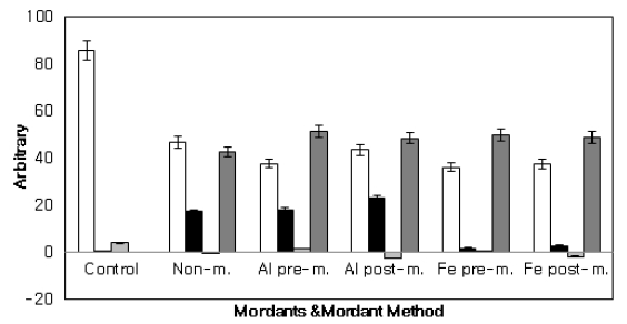 <Fig. 4> <Fig. 4>