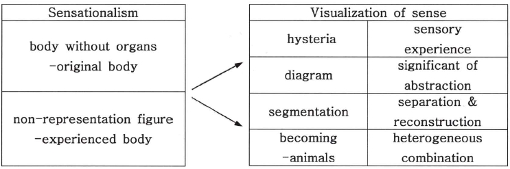 <Fig. 13>
