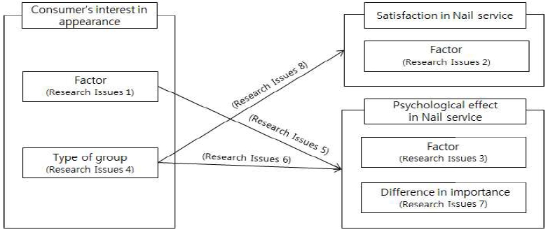 <Fig. 1>