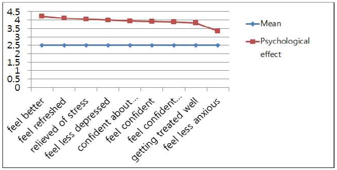 <Fig. 2>