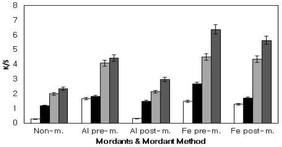 <Fig. 2> <Fig. 2>