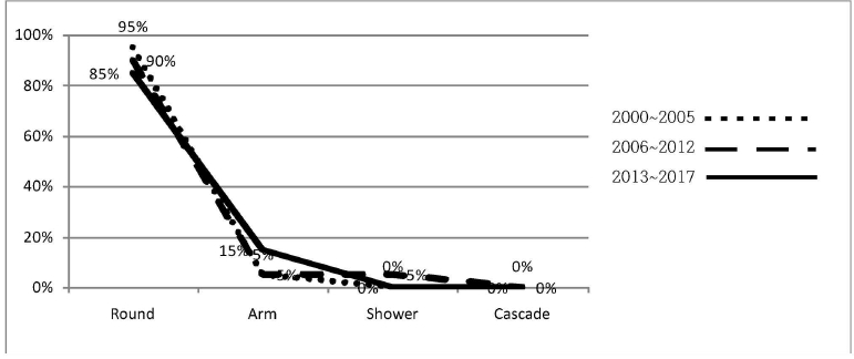 <Fig. 22>