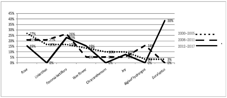 <Fig. 23>