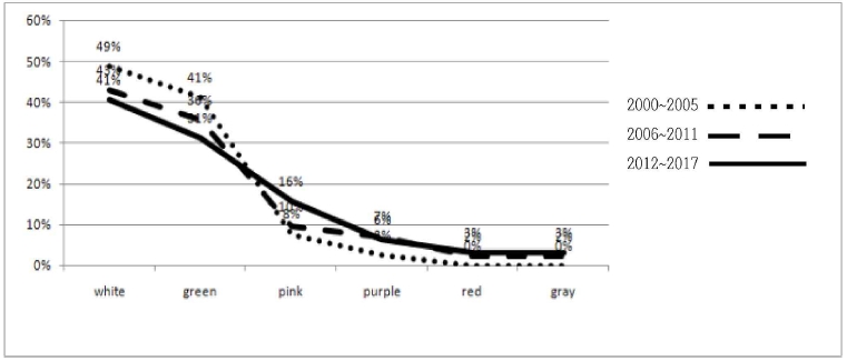 <Fig. 24>