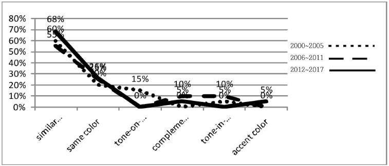 <Fig. 25>