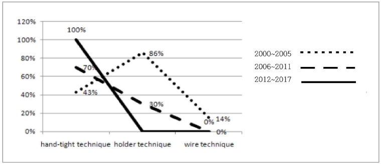 <Fig. 26>