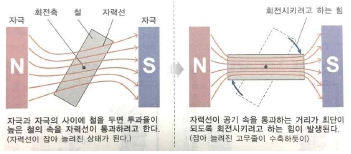 <Fig. 2>