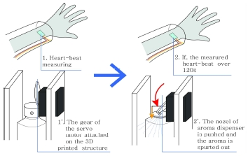 <Fig. 16>