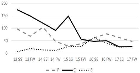 <Fig. 10>