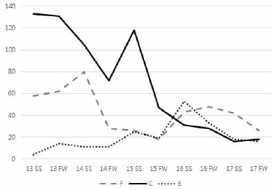<Fig. 11>