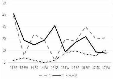 <Fig. 12>