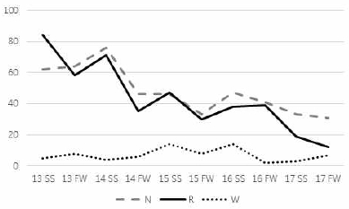 <Fig. 13>