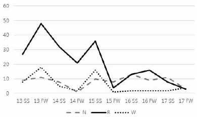 <Fig. 14>