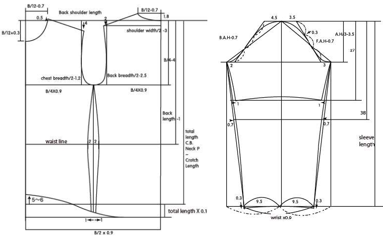 <Fig. 1>