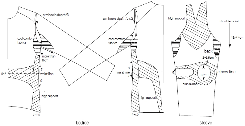 <Fig. 3>