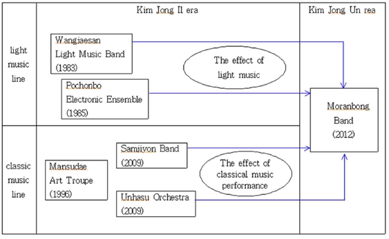 <Fig. 1>