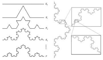 <Fig. 8>