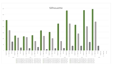 <Fig. 3>