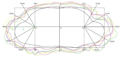 <Fig. 3>