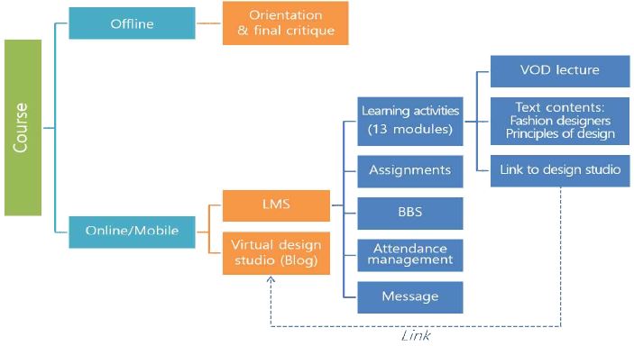 <Fig. 1>
