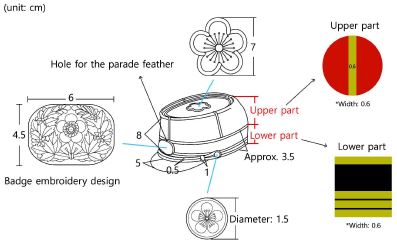 <Fig. 6>