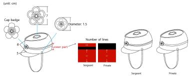 <Fig. 14>