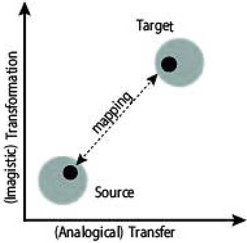 <Fig. 1>