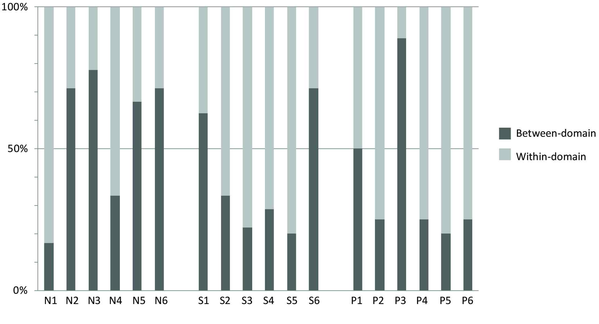 <Fig. 4> <Fig. 4>