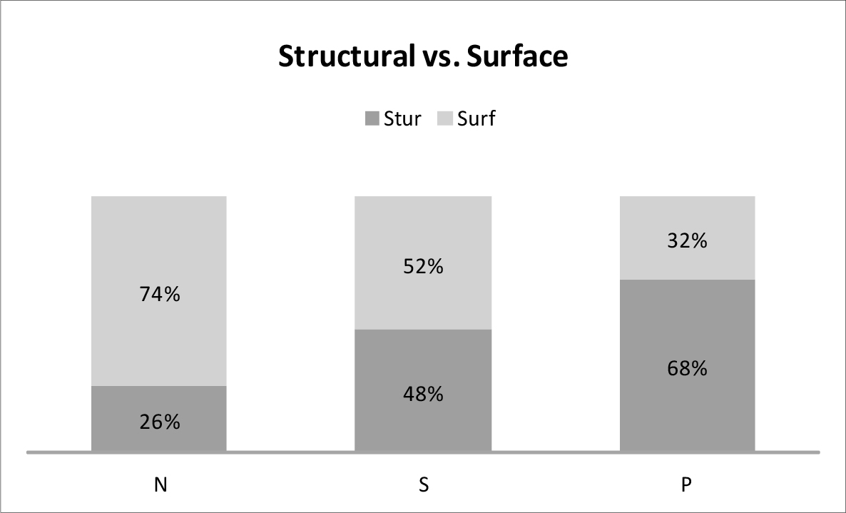 <Fig. 7>