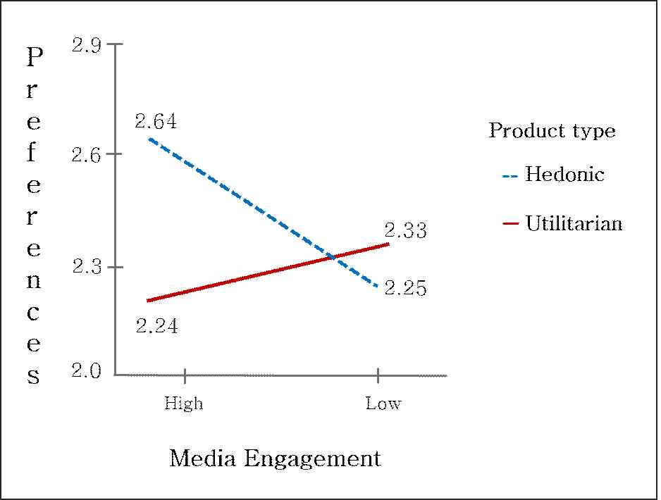 <Fig. 1>