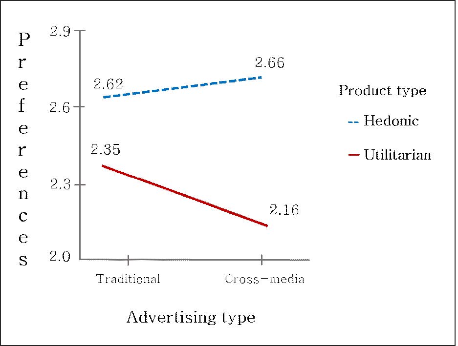 <Fig. 2>