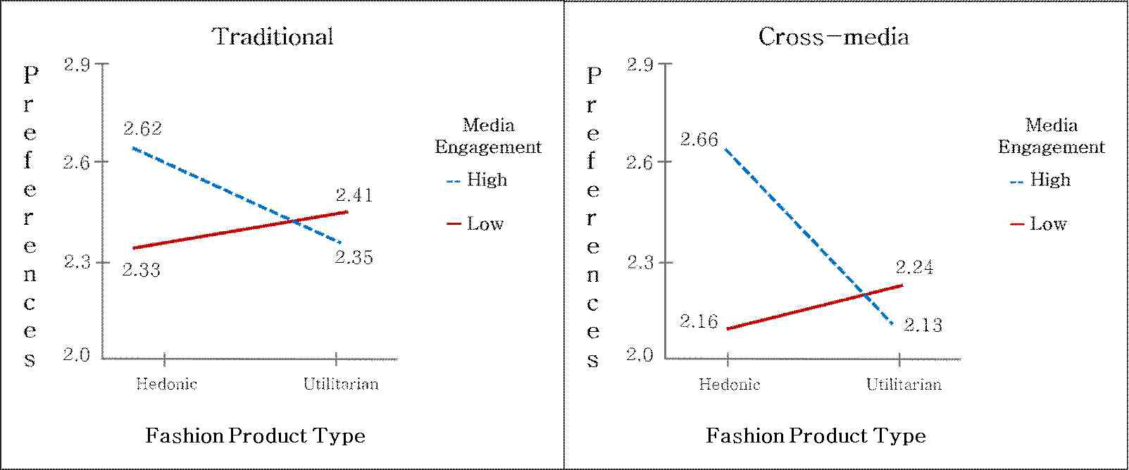 <Fig. 3>