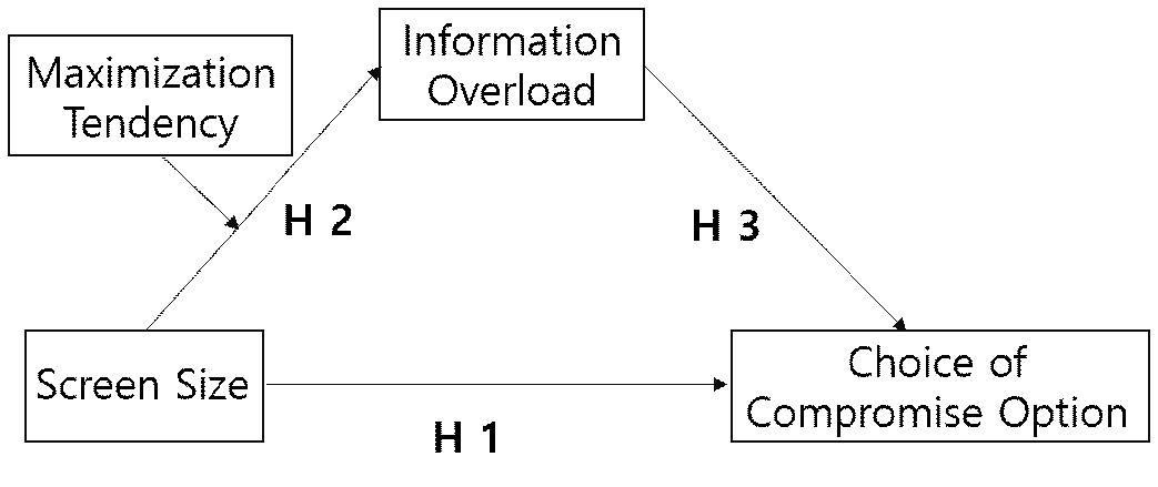 <Fig. 1>