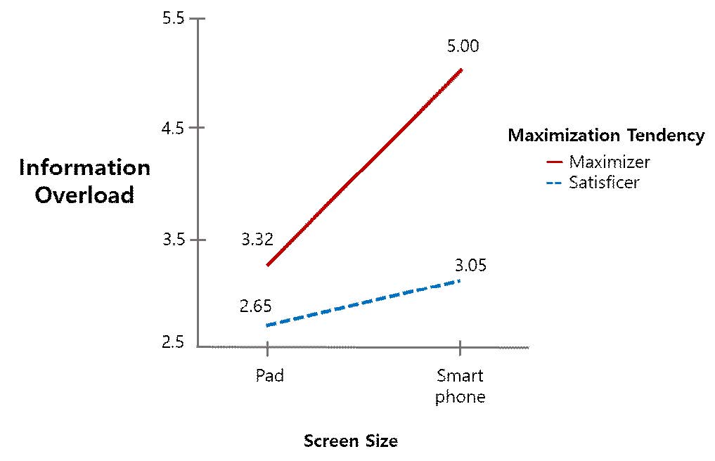 <Fig. 2>