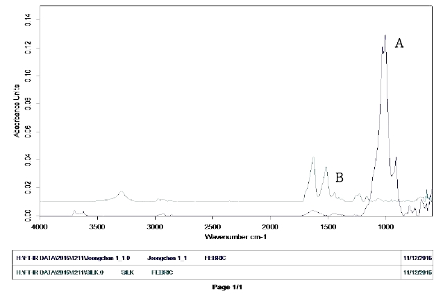 <Fig. 3>