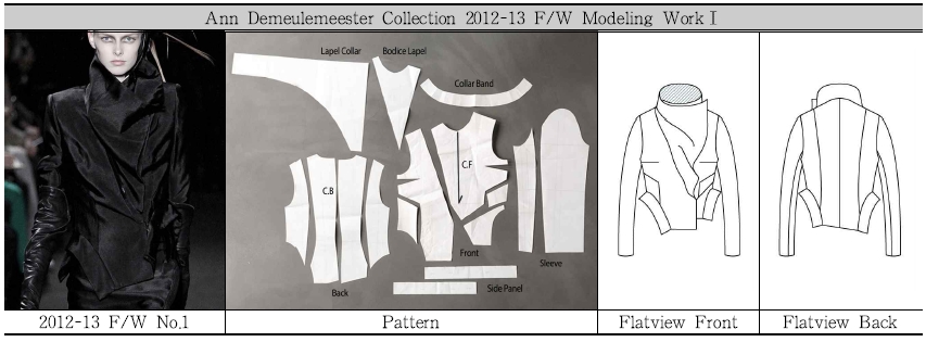 <Fig. 17>